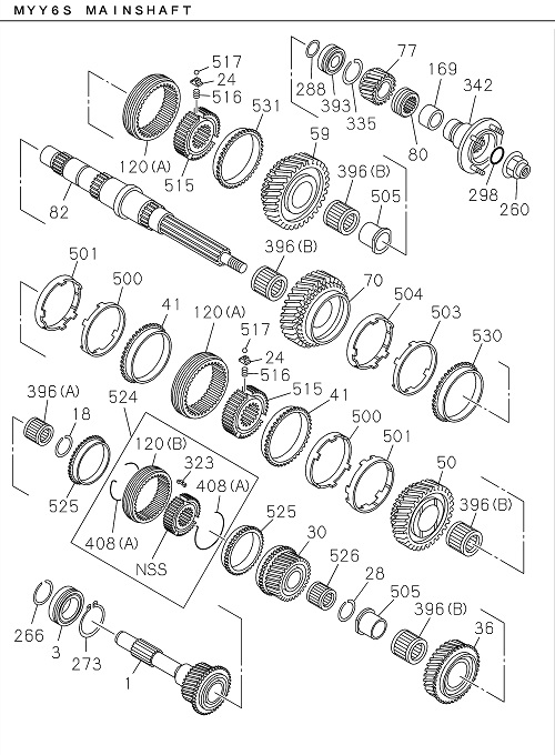 Partial Engine